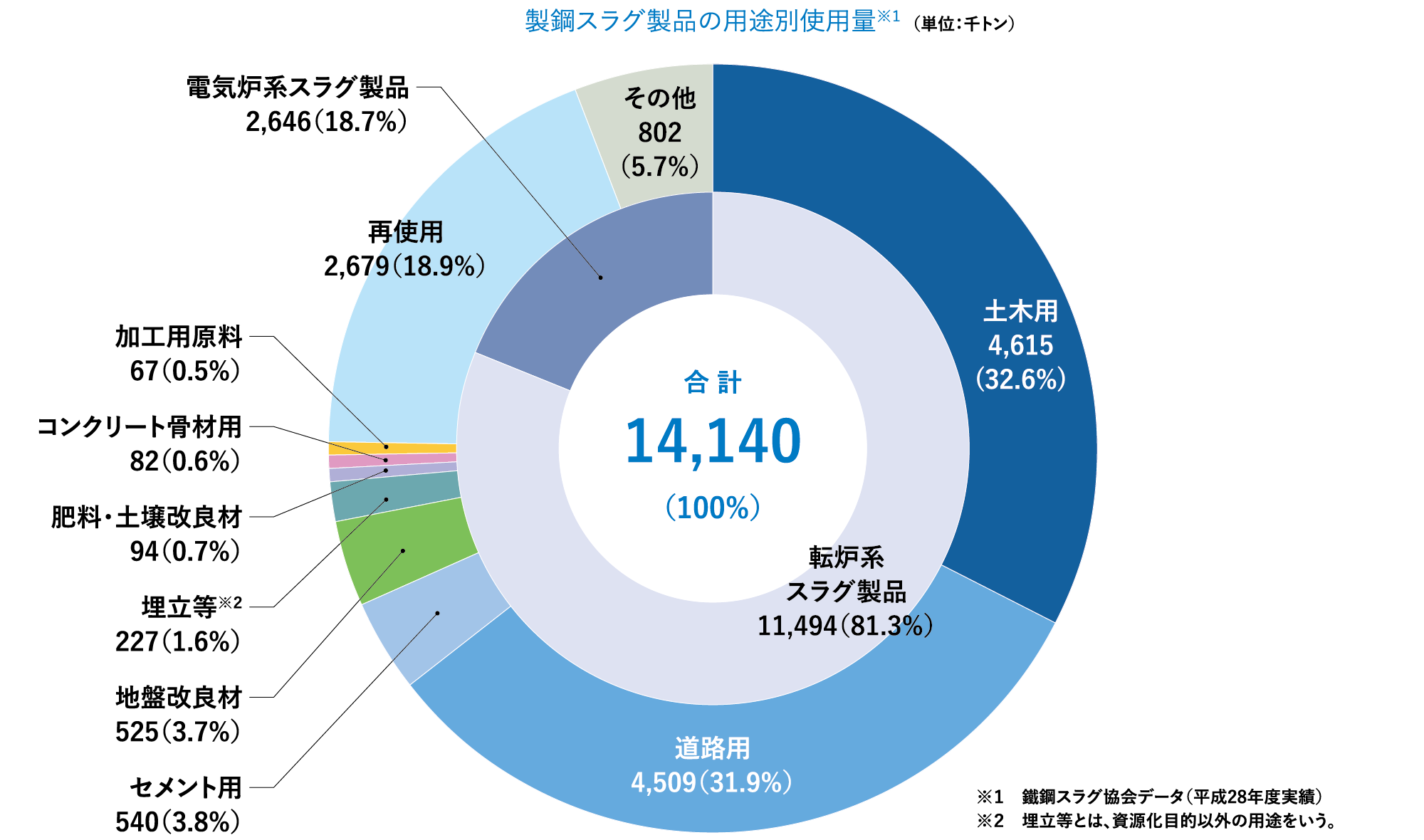 代表的な用途