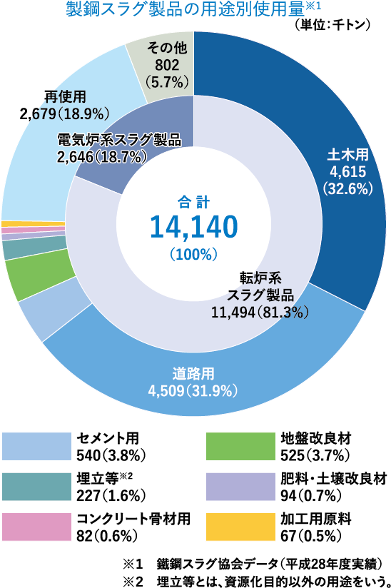 代表的な用途